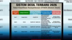 Desil Dan Ketidakadilan