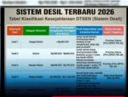 Desil Dan Ketidakadilan